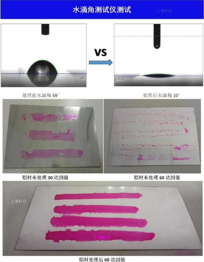 鋁材料水滴角測試